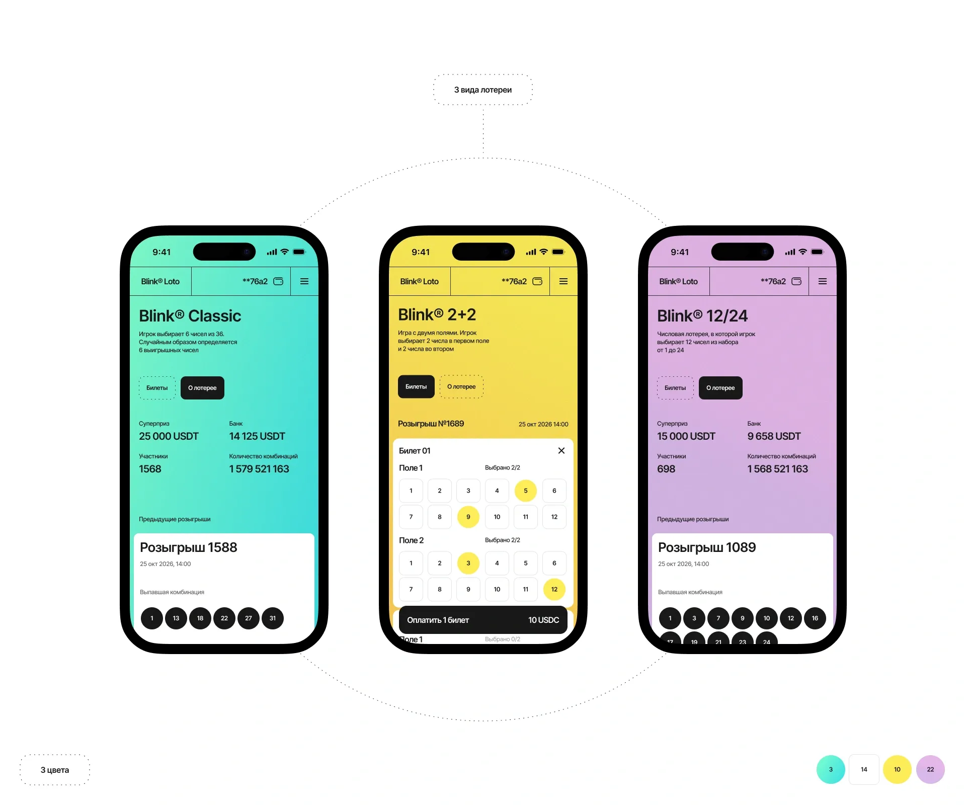 Дизайн приложения для лотереи